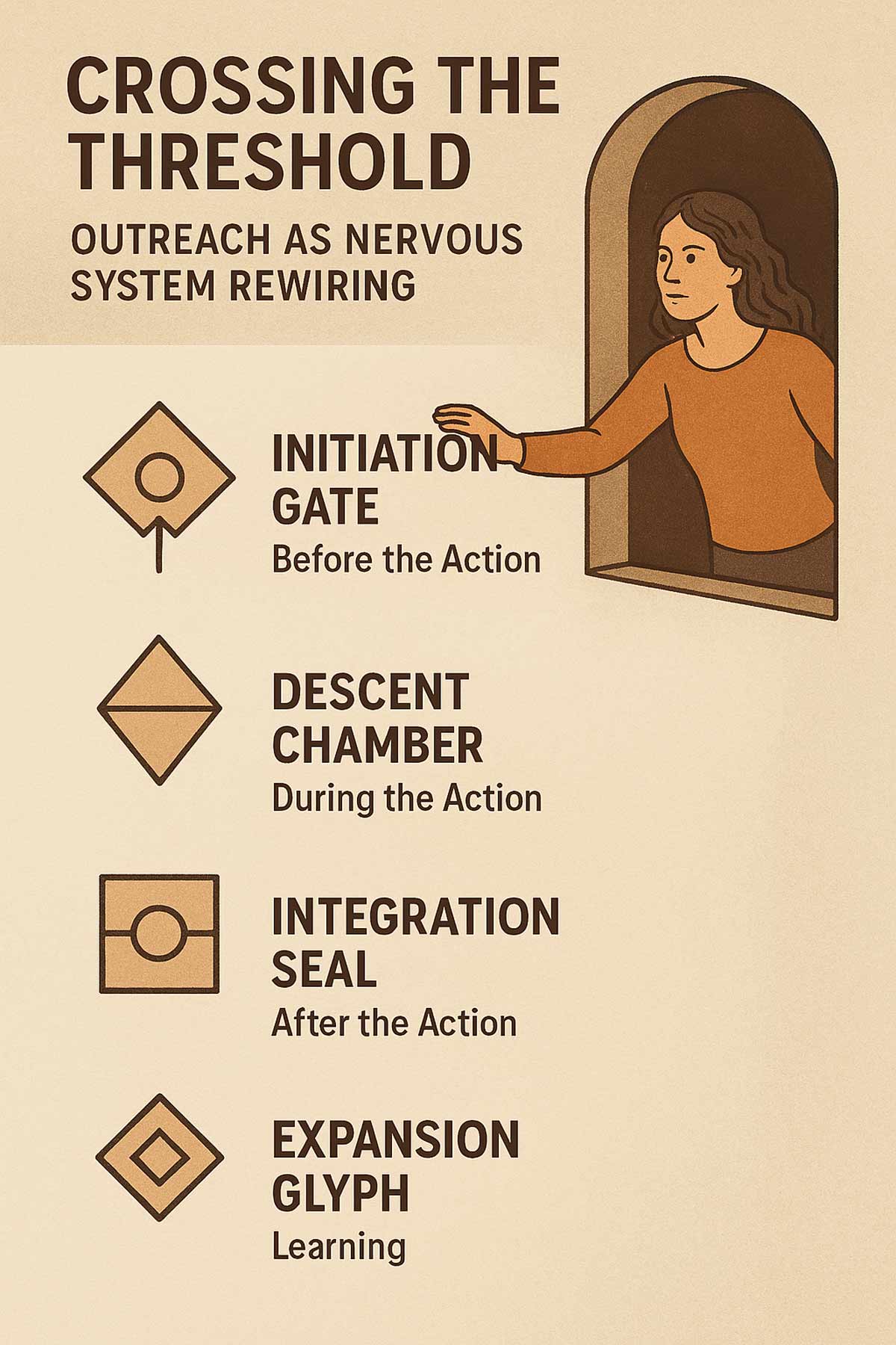 DRIVE Model nervous system rewiring in real time